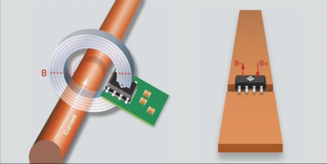 CUR 4000 – Flexibler Multi-Hall-Array-Sensor für hochpräzise Strommessungen